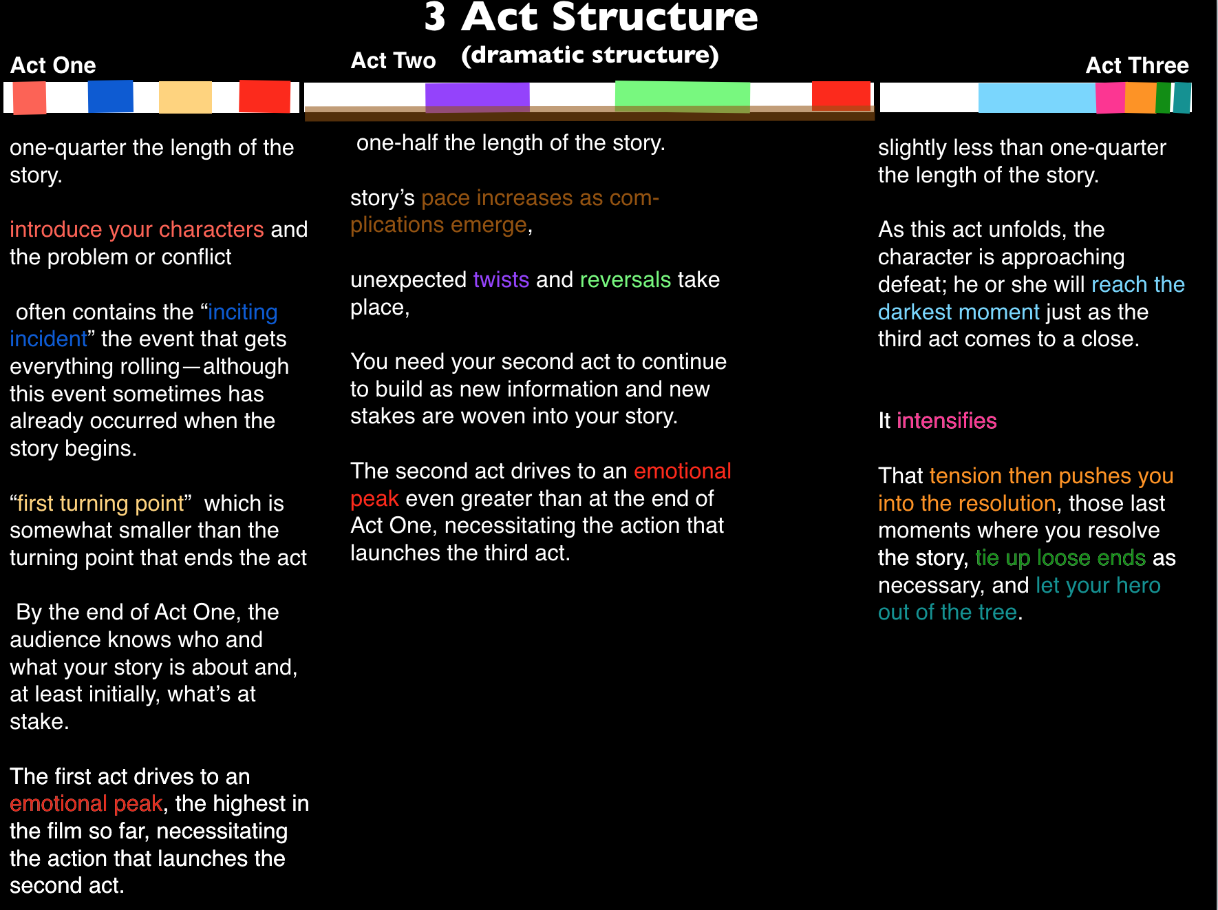 3 Act Structure