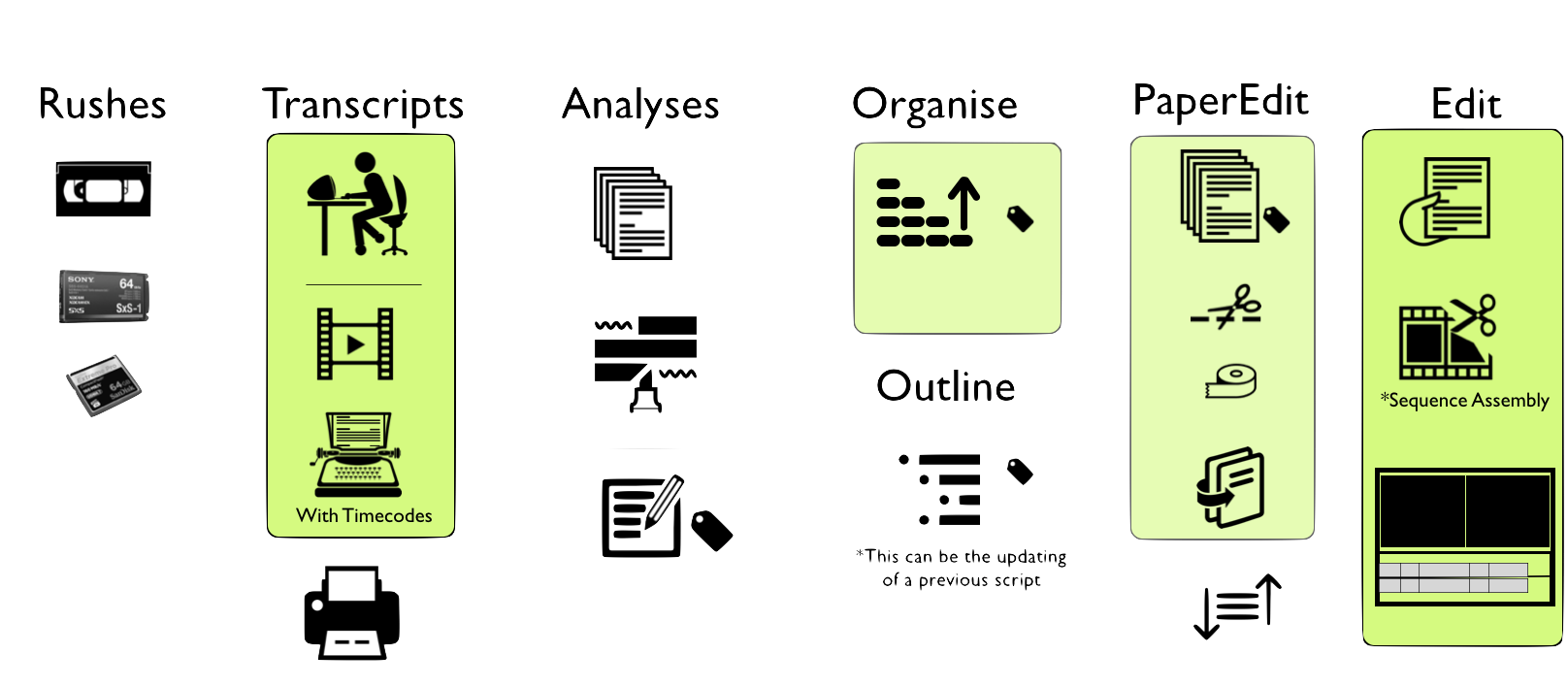 Analogue Paper-edit overview