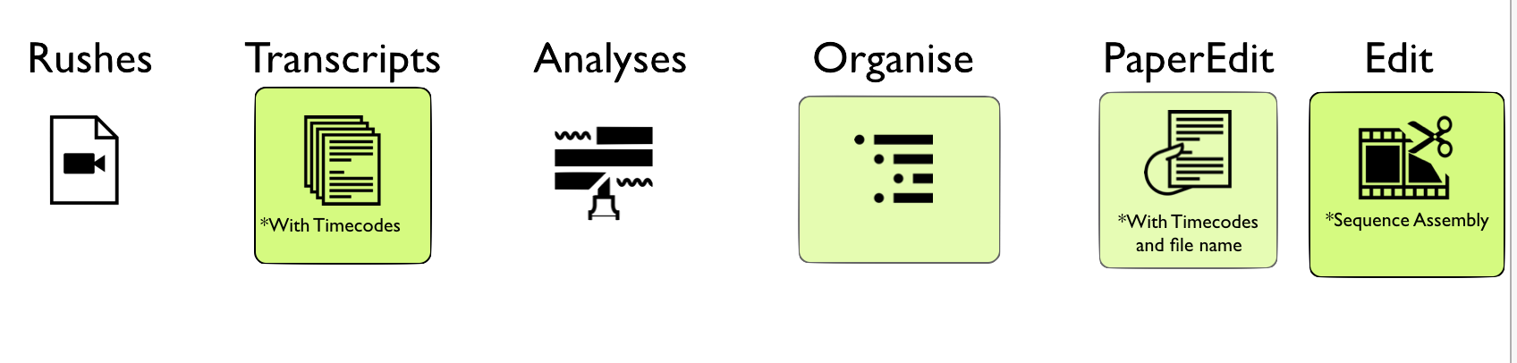 paper-edit-overview