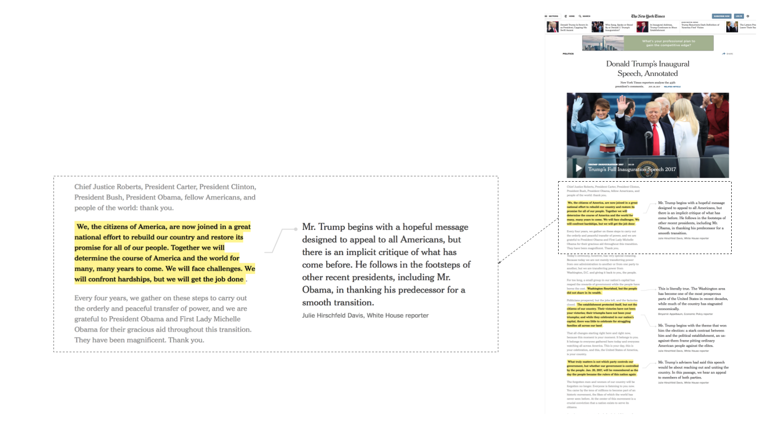 NYT annotations