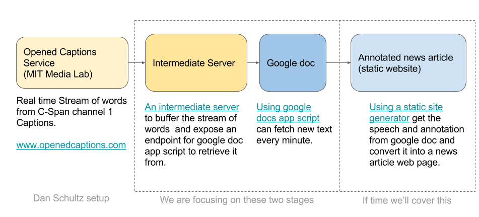 Setting up opened captions with GDocs // Overview