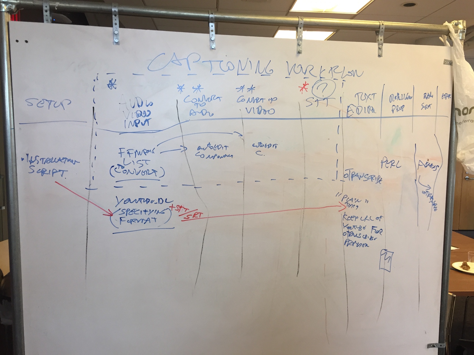 Captioning workflow